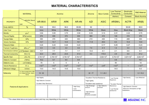 Material Property Chart PDF