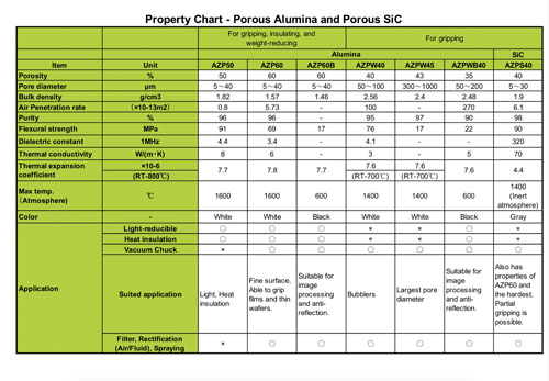 Material Property Chart (Porous Ceramics) PDF