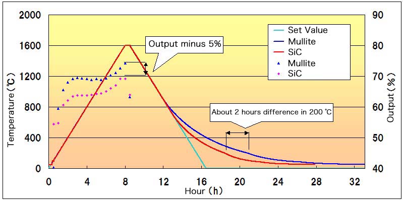 setter graph