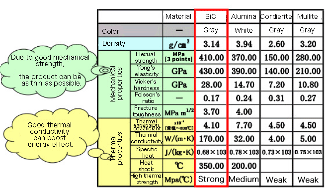 SiC比較